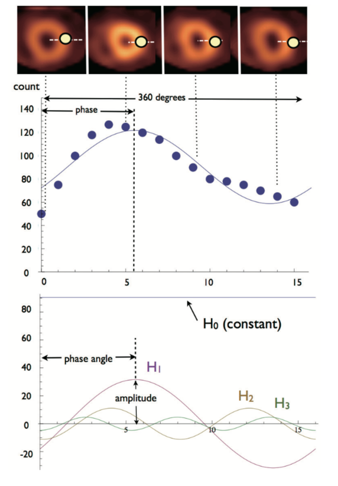 what is phase