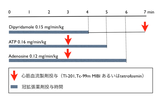 pharmacological sress figure2